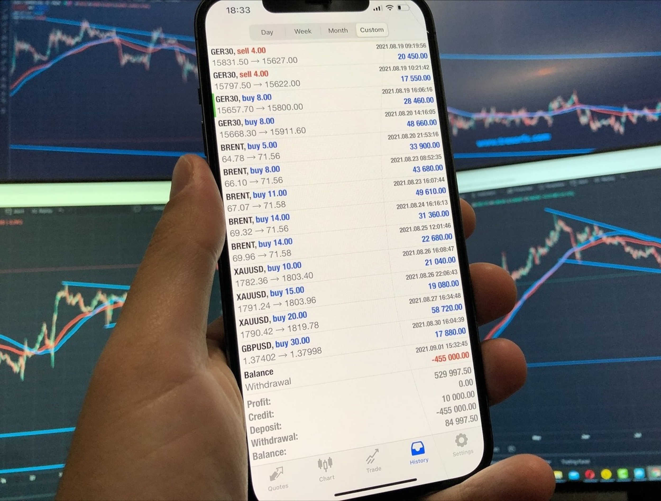 Performance Dashboard